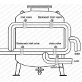 Filtro de arena industrial de la piscina del riego para el tratamiento de agua